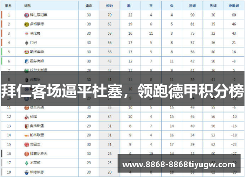 拜仁客场逼平杜塞，领跑德甲积分榜